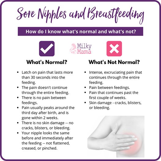 NIPPLE PROBLEMS WHILE BREASTFEEDING