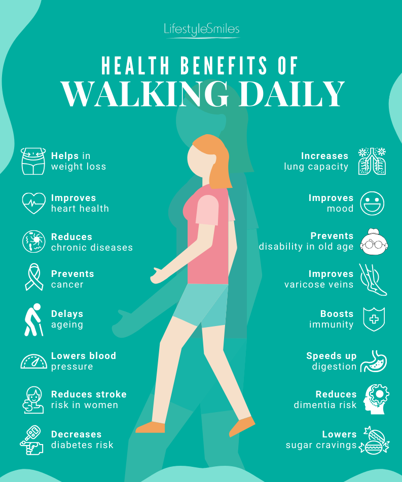 Benefits of walking - drugpharmamagazine.com